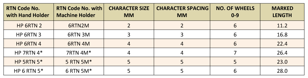 ADVANCED-ROTARY-TYPE-NUMERATORS