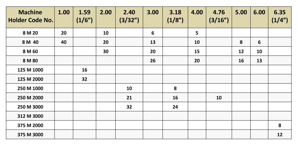 MACHINE HOLDER CAPACITY